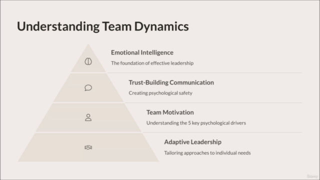 The Art of Leading People: Practical Tools for Team Success" – Screenshot 1