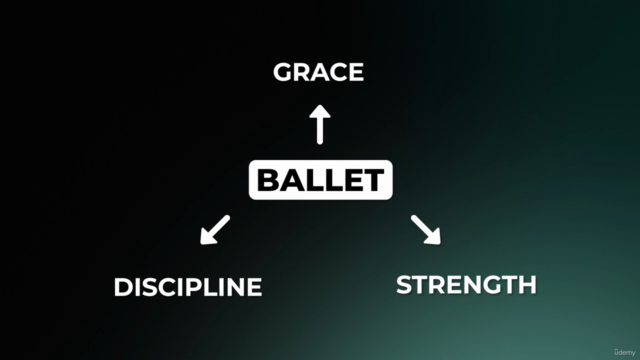 Ballet Class for Beginners – Screenshot 2