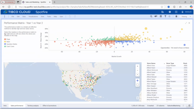 10X Data Analyst with TIBCO Spotfire Business Intelligence – Screenshot 2