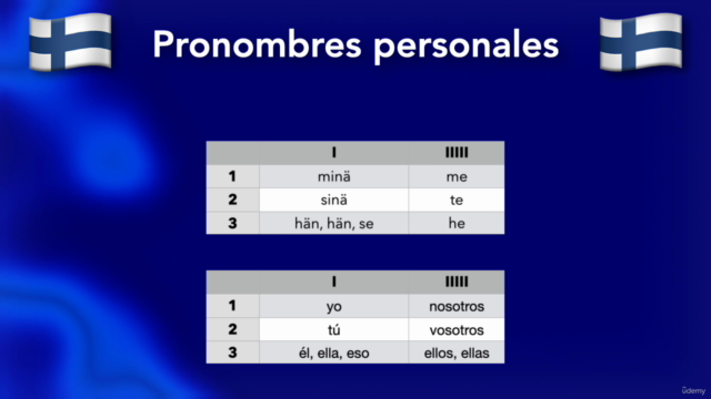 Idioma finés "desde cero" (español) – Screenshot 3