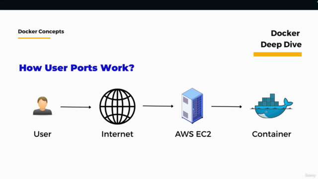 Docker for Web Developers – Screenshot 2