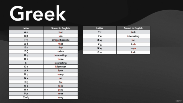 Alphabets of the World (English) – Screenshot 1