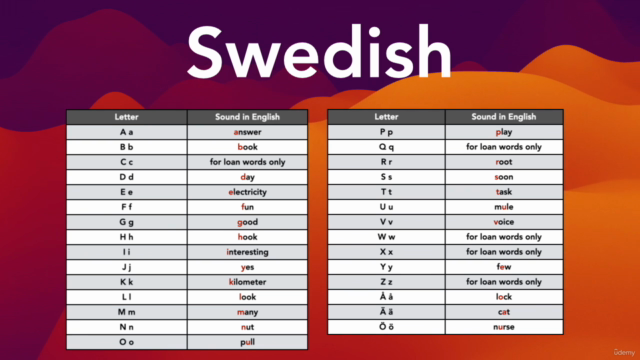 Alphabets of the World (English) – Screenshot 3