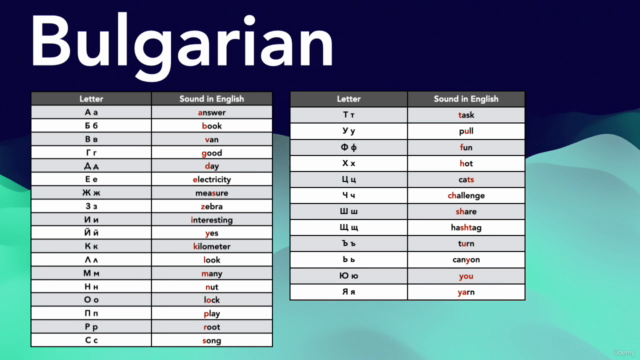 Alphabets of the World (English) – Screenshot 4
