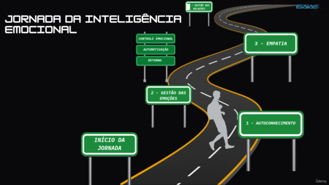 Vamos Desenvolver a Inteligência Emocional com a IA? – Screenshot 4