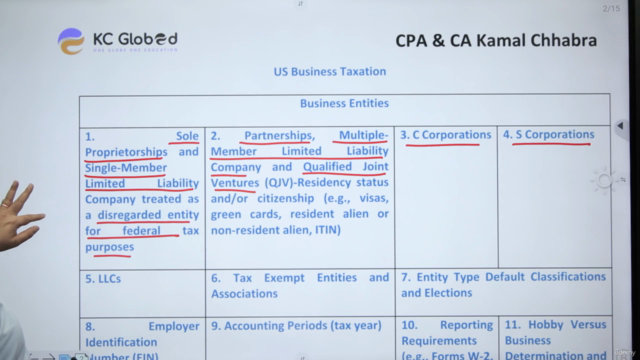 Enrolled Agent ExamPrep: Business Taxation Business Entities – Screenshot 2