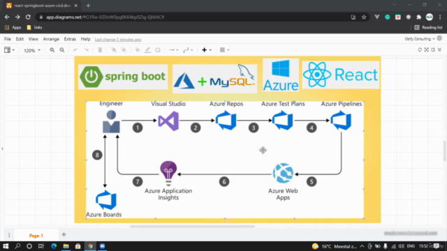 Master DevOps CI/CD, Docker, Kubernetes, Terraform & AWS – Screenshot 4