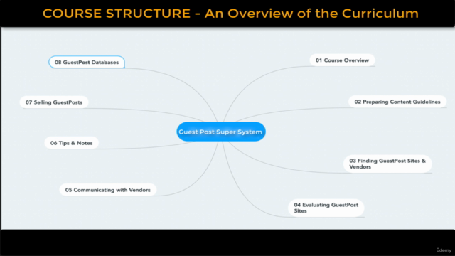 SEO Guest Post Super System (Part 1) – Screenshot 2