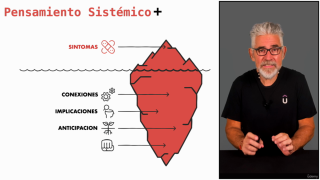 Pensamiento Sistémico + – Screenshot 3