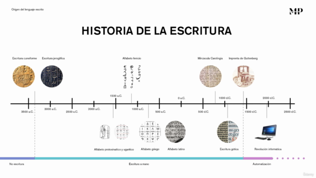 Tipografía: historia, técnica y creatividad con InDesign – Screenshot 2