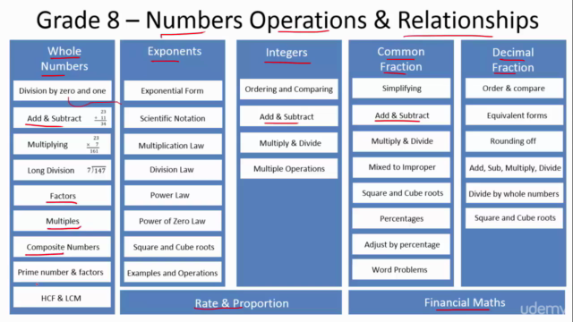 Maths grade 8 (1 of 5) Numbers, Operations & Relationships – Screenshot 4