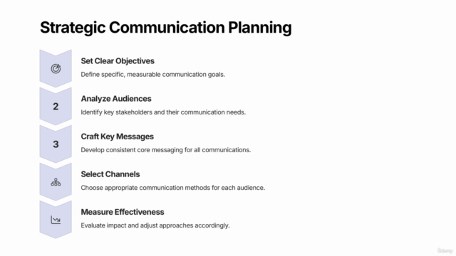 Business English for Management & Leadership Basics!! – Screenshot 3