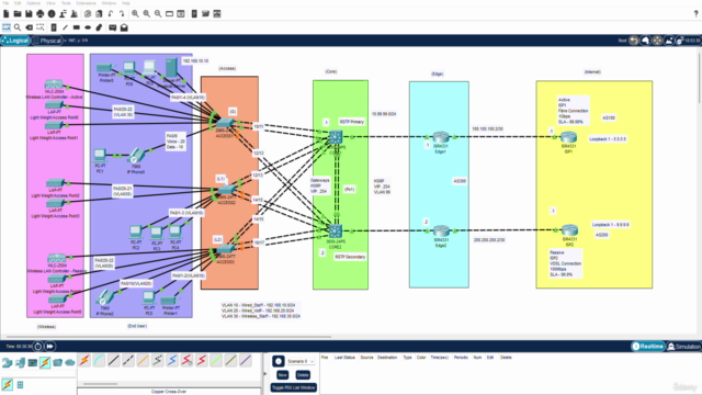 Hands on Cisco Packet Tracer: Create a Redundant Network – Screenshot 1