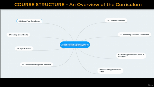 SEO Guest Post Super System (Part 2) – Screenshot 1