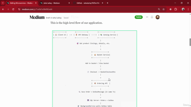 Building Amazon Style Full Stack Microservices – Screenshot 2