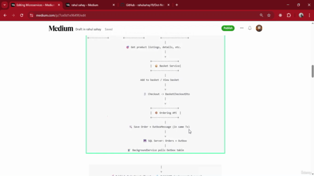 Building Amazon Style Full Stack Microservices – Screenshot 3