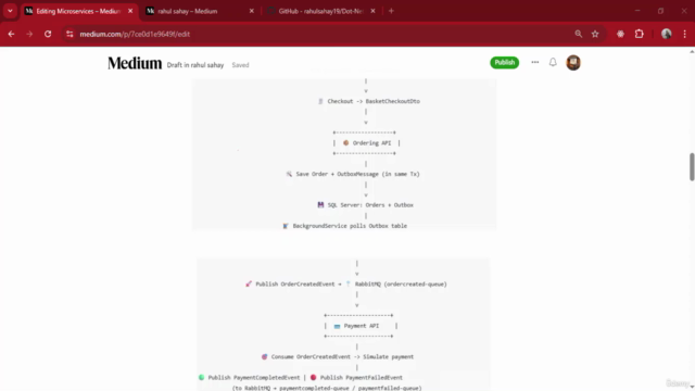 Building Amazon Style Full Stack Microservices – Screenshot 4