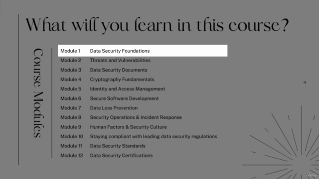 Data Security Fundamentals – Screenshot 1