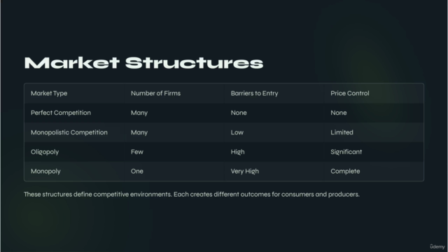 Economics & Finance for Everyone: The Complete Basics!! – Screenshot 1