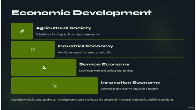 Economics & Finance for Everyone: The Complete Basics!! – Screenshot 2