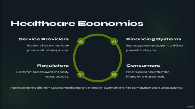 Economics & Finance for Everyone: The Complete Basics!! – Screenshot 3