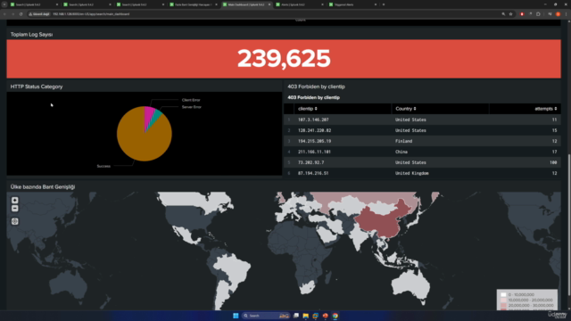 Sıfırdan Uzmanlığa : Uygulamalı Splunk Eğitimi – Screenshot 4