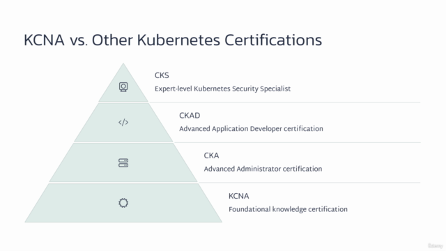 KCNA Exam Prep: Kubernetes, Cloud Native & MCQ Practice!! – Screenshot 1