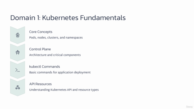KCNA Exam Prep: Kubernetes, Cloud Native & MCQ Practice!! – Screenshot 2