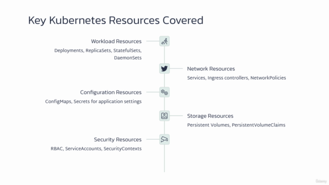 KCNA Exam Prep: Kubernetes, Cloud Native & MCQ Practice!! – Screenshot 3