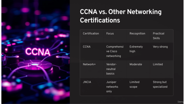 CCNA Certification Exam Prep 200-301 EN FR DE 3000+ Practice – Screenshot 4