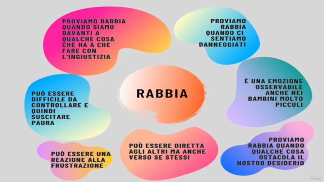 Come gestire la tua rabbia – Screenshot 4