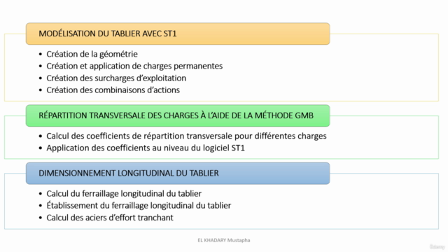 Dimensionnement Pratique d'un Tablier d'un pont dalle – Screenshot 4
