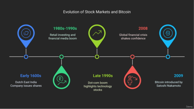 Crypto vs. Stocks 2025: Risk, Return & Growth Showdown – Screenshot 1