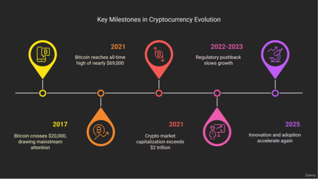 Crypto vs. Stocks 2025: Risk, Return & Growth Showdown – Screenshot 2