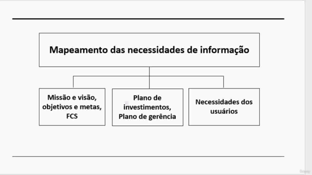 Inteligência de Negócios - Fase 2 - Planejamento – Screenshot 2
