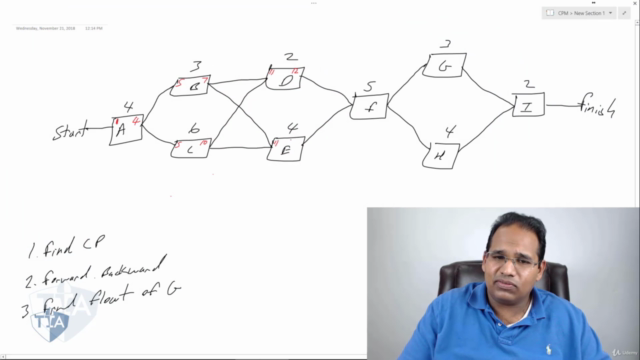PMP Certification Math and Formulas – Screenshot 3