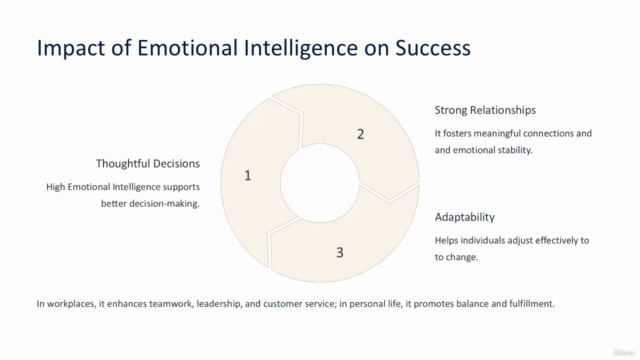 Emotional Intelligence Skills Training certification – Screenshot 4