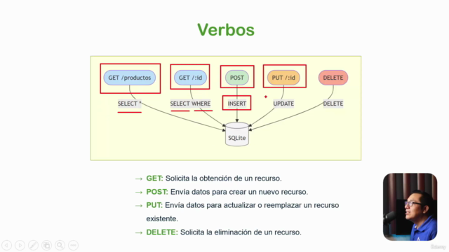 Crea una API con Node.js y Express desde Cero y PASO a PASO – Screenshot 3