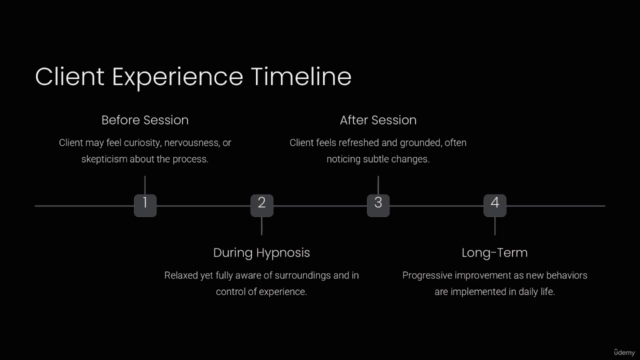 Hypnotherapy and Hypnosis Training Certification Course – Screenshot 4