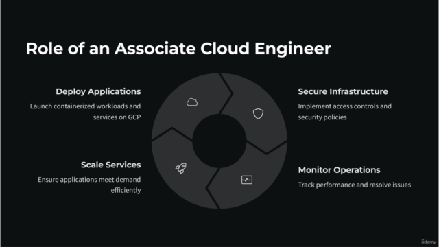 Google Cloud Certification Associate Cloud Engineer Exam MCQ – Screenshot 1