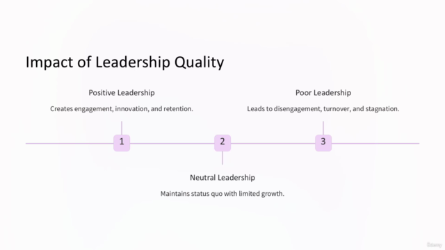 Leadership Certification: From Manager to Visionary Leader – Screenshot 4