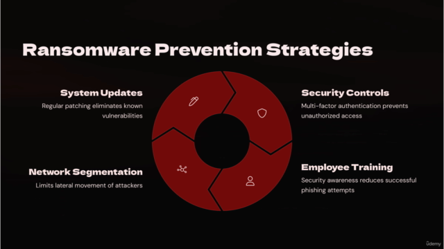 Ransomware Defense: Cybersecurity Basics for Everyone!! – Screenshot 4