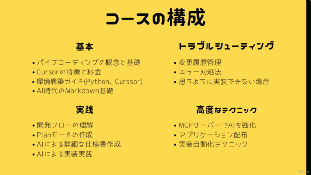 実践イチから始めるバイブコーディング・プログラミング。AI開発環境Cursorの機能を徹底解説してアプリを量産する方法。 – Screenshot 3