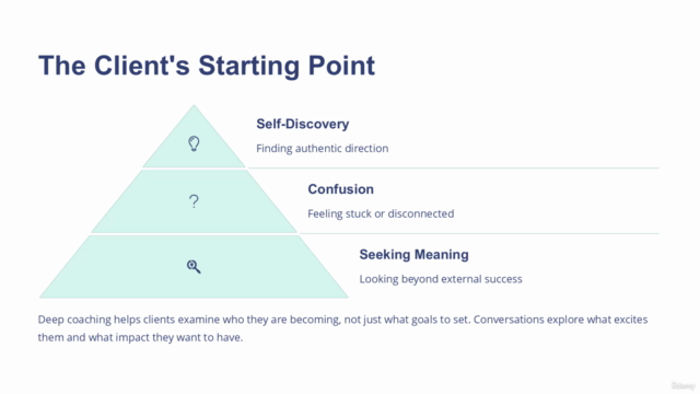 Life Purpose Life Coaching Certification Course ZERO TO HERO – Screenshot 1
