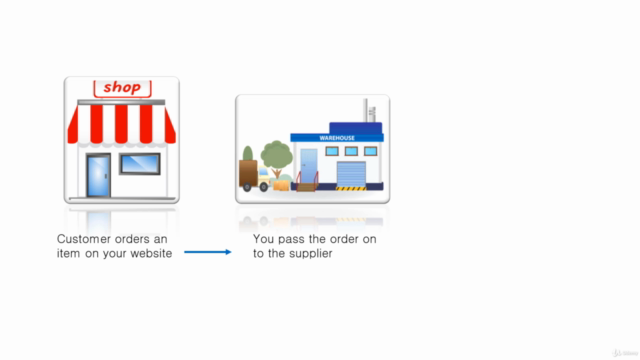 Build a Dropshipping Empire From Scratch [Proven Blueprint] – Screenshot 2