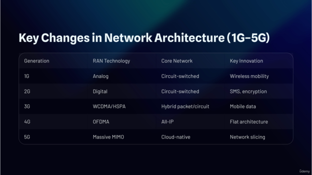 Basic Fundamentals of 4G LTE & 5G Mobile Communication!! – Screenshot 4