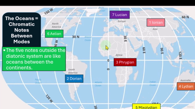 Modal Node System (MNS) – Music Theory - Guitar – Screenshot 1