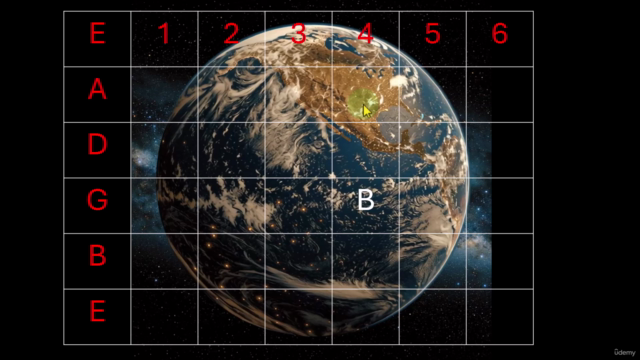 Modal Node System (MNS) – Music Theory - Guitar – Screenshot 2