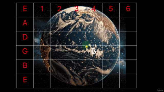Modal Node System (MNS) – Music Theory - Guitar – Screenshot 3