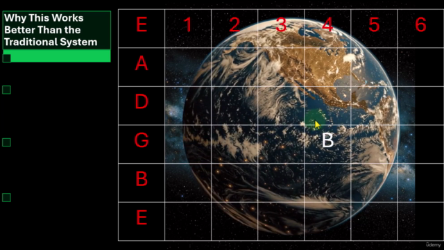 Modal Node System (MNS) – Music Theory - Guitar – Screenshot 4